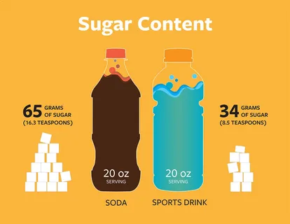 How Many Teaspoons of Sugar in Soda Pop