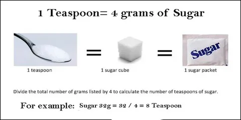 How Many Teaspoons of Sugar in Soda Pop